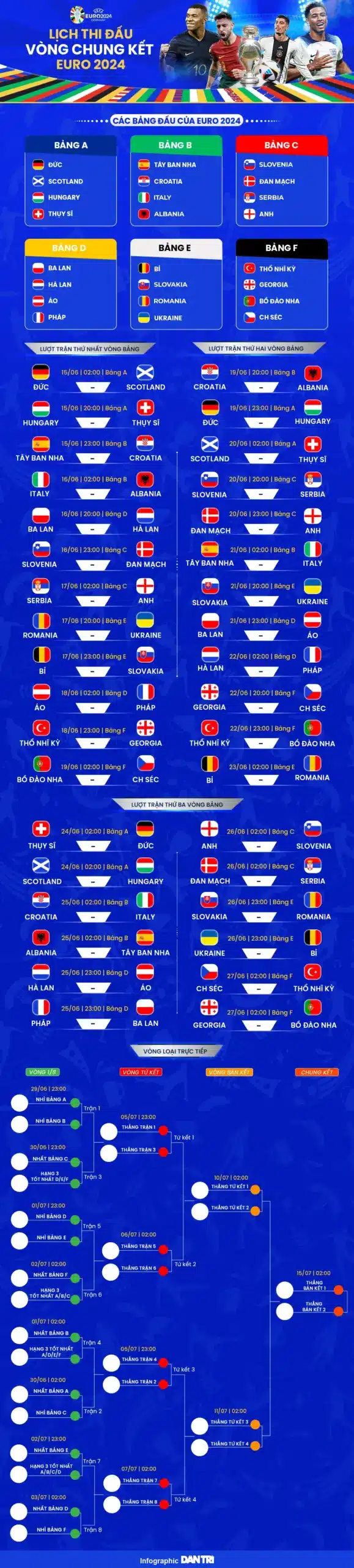lịch thi đấu vòng chung kết Euro2024